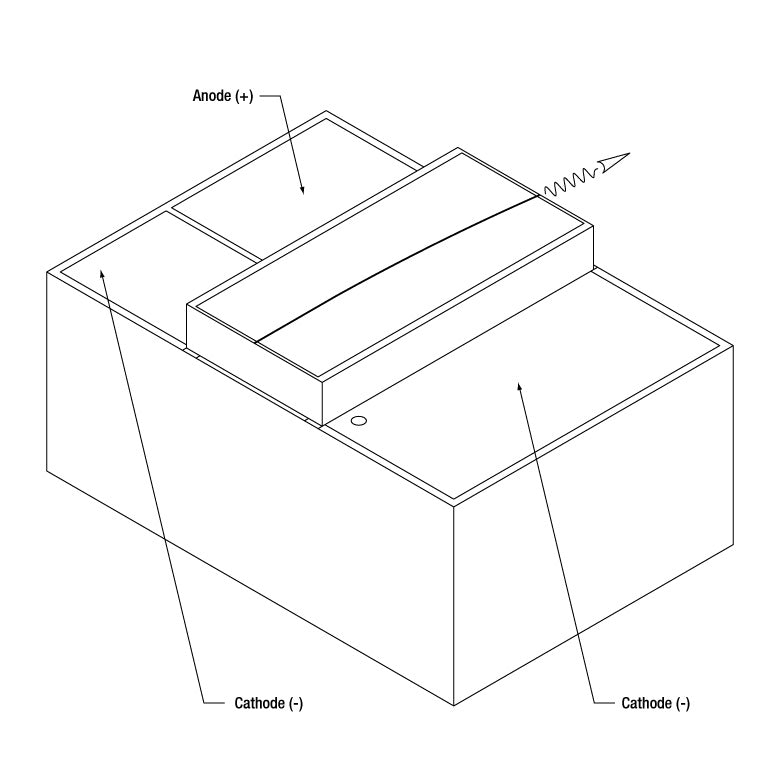 TH-SAF1145C - CWL = 1220 nm, Single Angle Facet Gain Chip on Submount