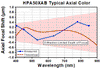 TH-HPA50XAB - 50X High-Resolution Plan Apochromat VIS+ Objective, 400 - 1100 nm, 0.75 NA, 5.0 mm WD