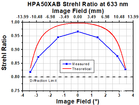 TH-HPA50XAB - 50X High-Resolution Plan Apochromat VIS+ Objective, 400 - 1100 nm, 0.75 NA, 5.0 mm WD