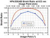TH-HPA50XAB - 50X High-Resolution Plan Apochromat VIS+ Objective, 400 - 1100 nm, 0.75 NA, 5.0 mm WD