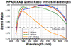 TH-HPA50XAB - 50X High-Resolution Plan Apochromat VIS+ Objective, 400 - 1100 nm, 0.75 NA, 5.0 mm WD