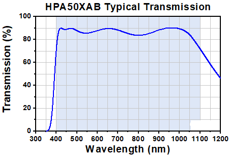 TH-HPA50XAB - 50X High-Resolution Plan Apochromat VIS+ Objective, 400 - 1100 nm, 0.75 NA, 5.0 mm WD