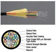 Hybrid Cable - 4 Fibers SM - 4 Fibers 62.5µm MM - OFNR Riser Rated