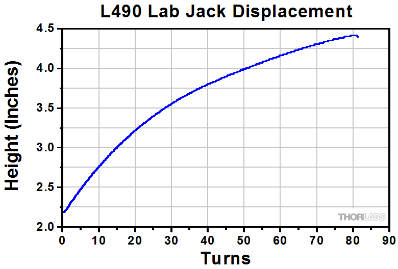 TH-L490 - 7" x 4" Lab Jack, 2.26" Vertical Travel, 75 lbs Load Capacity, 1/4"-20 Taps