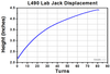 TH-L490-M - 7" x 4" Lab Jack, 2.26" Vertical Travel, 75 lbs Load Capacity, M6 Taps
