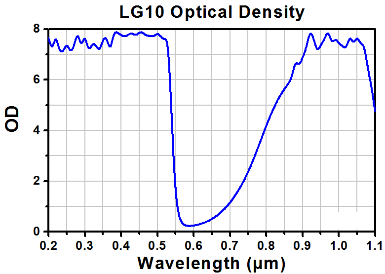 TH-LG10A - Laser Safety Glasses, Amber Lenses, 35% Visible Light Transmission, Comfort Style