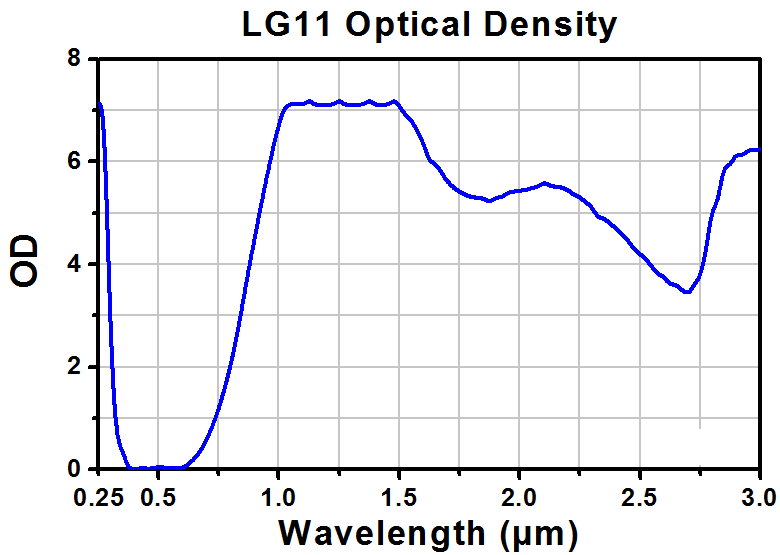 TH-LG11 - Laser Safety Glasses, Clear Lenses, 75% Visible Light Transmission