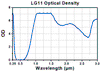 TH-LG11 - Laser Safety Glasses, Clear Lenses, 75% Visible Light Transmission