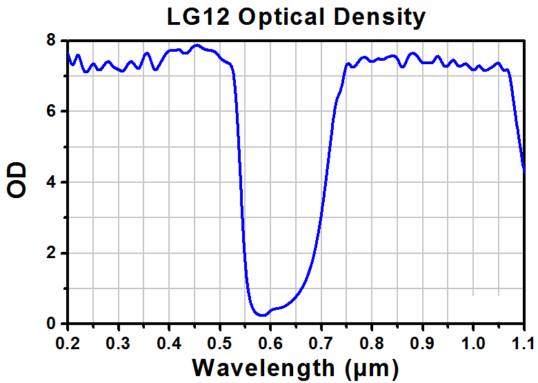TH-LG12 - Laser Safety Glasses, Amber Lenses, 11% Visible Light Transmission, Universal Style