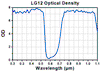 TH-LG12C - Laser Safety Goggles, Amber Lenses, 11% Visible Light Transmission, Modern Goggle Style