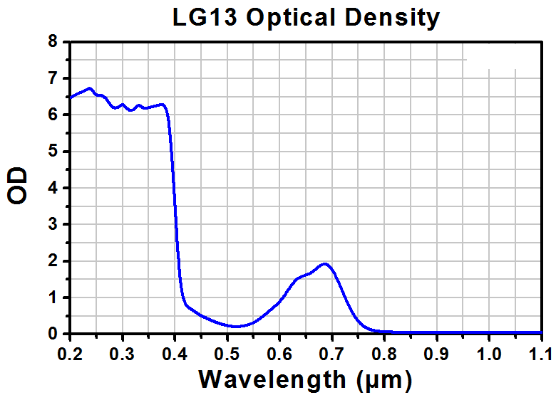TH-LG13 - Laser Safety Glasses, Blue Lenses, 39% Visible Light Transmission, Universal Style