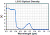 TH-LG13B - Laser Safety Glasses, Blue Lenses, 39% Visible Light Transmission, Sport Style
