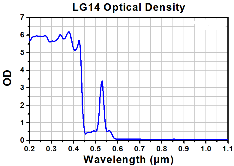 TH-LG14 - Laser Safety Glasses, Topaz Lenses, 47% Visible Light Transmission, Universal Style