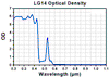 TH-LG14 - Laser Safety Glasses, Topaz Lenses, 47% Visible Light Transmission, Universal Style