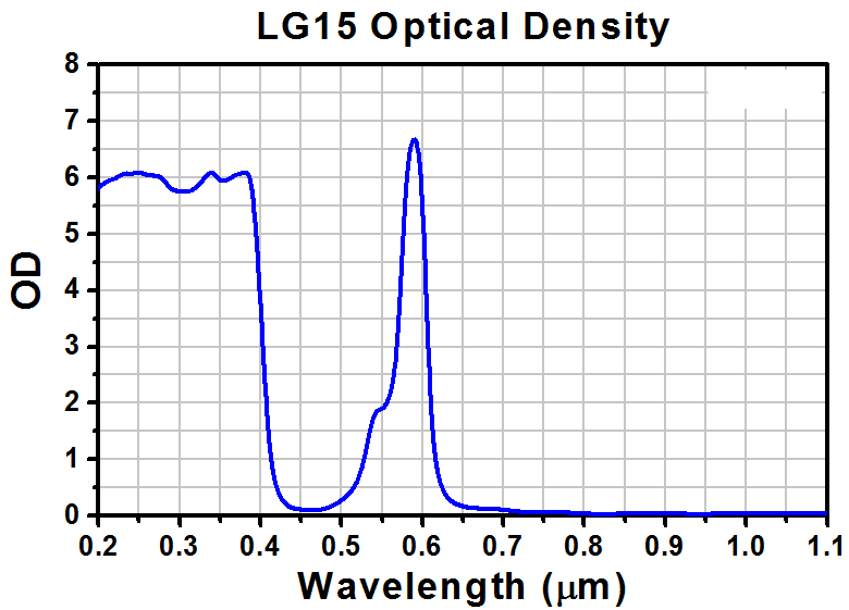 TH-LG15 - Laser Safety Glasses, Purple Lenses, 15% Visible Light Transmission, Universal Style