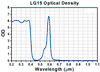 TH-LG15 - Laser Safety Glasses, Purple Lenses, 15% Visible Light Transmission, Universal Style