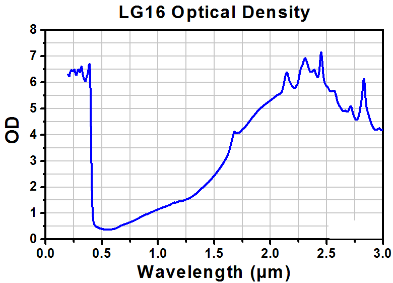 TH-LG16A - Laser Safety Glasses, Gray Lenses, 41% Visible Light Transmission, Comfort Style