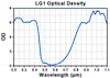 TH-LG1B - Laser Safety Glasses, Light Green Lenses, 59% Visible Light Transmission, Sport Style