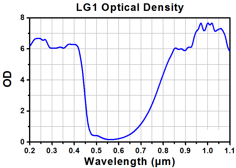 TH-LG1A - Laser Safety Glasses, Light Green Lenses, 59% Visible Light Transmission, Comfort Style