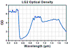 TH-LG2C - Laser Safety Goggles, Green Lenses, 19% Visible Light Transmission, Modern Goggle Style