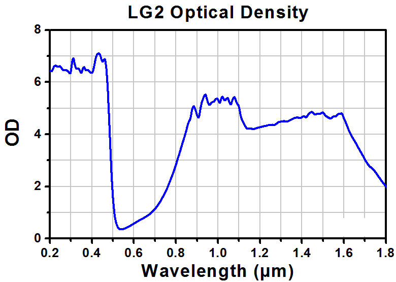TH-LG2A - Laser Safety Glasses, Green Lenses, 19% Visible Light Transmission, Comfort Style