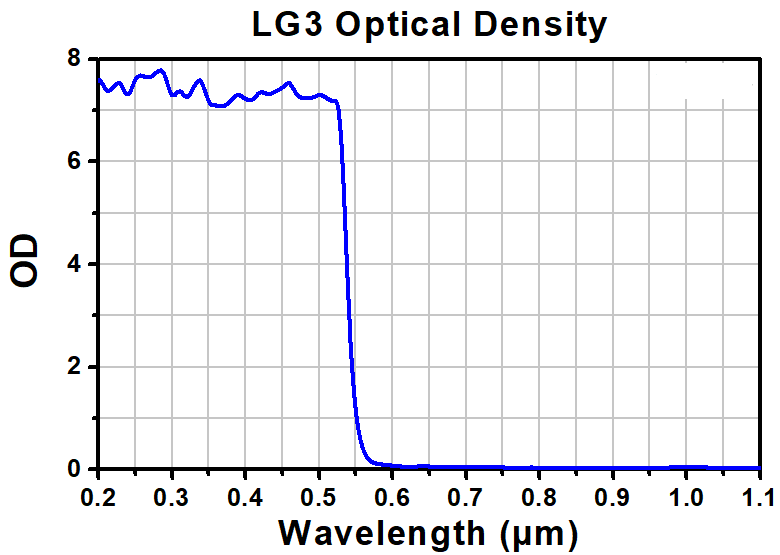TH-LG3A - Laser Safety Glasses, Light Orange Lenses, 48% Visible Light Transmission, Comfort Style