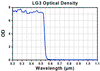 LG3 - Laser Safety Glasses, Light Orange Lenses, 48% Visible Light Transmission, Universal Style