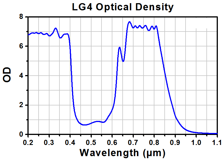 TH-LG4C - Laser Safety Goggles, Dark Blue Lenses, 12% Visible Light Transmission, Modern Goggle Style