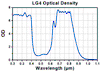 TH-LG4 - Laser Safety Glasses, Dark Blue Lenses, 12% Visible Light Transmission, Universal Style
