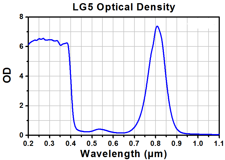 TH-LG5 - Laser Safety Glasses, Pink Lenses, 61% Visible Light Transmission, Universal Style