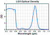 TH-LG5A - Laser Safety Glasses, Pink Lenses, 61% Visible Light Transmission, Comfort Style