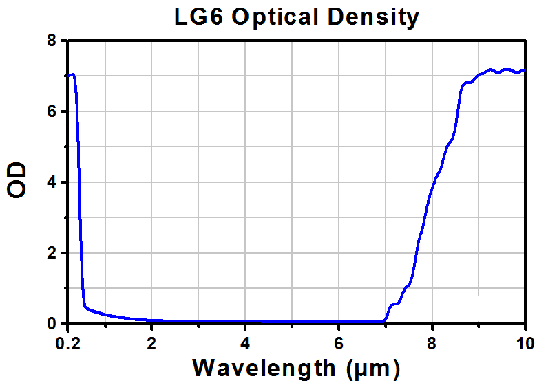 TH-LG6 - Laser Safety Glasses, Clear Lenses, 93% Visible Light Transmission, Universal Style