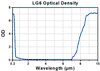 TH-LG6C - Laser Safety Goggles, Clear Lenses, 93% Visible Light Transmission, Modern Goggle Style