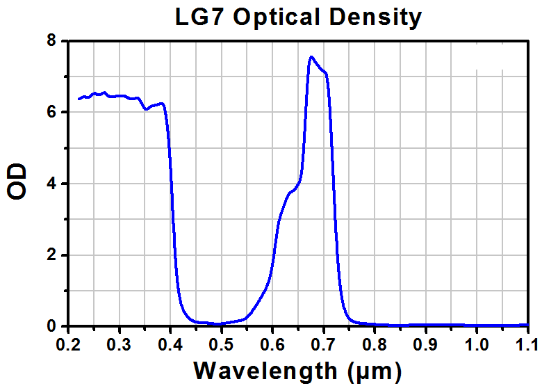 TH-LG7 - Laser Safety Glasses, Teal Lenses, 35% Visible Light Transmission, Universal Style
