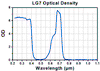 TH-LG7C - Laser Safety Goggles, Teal Lenses, 35% Visible Light Transmission, Modern Goggle Style