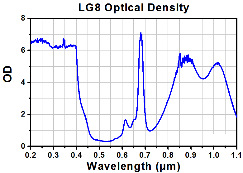 TH-LG8A - Laser Safety Glasses, Emerald Lenses, 35% Visible Light Transmission, Comfort Style