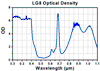 TH-LG8C - Laser Safety Goggles, Emerald Lenses, 35% Visible Light Transmission, Modern Goggle Style