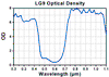 TH-LG9A - Laser Safety Glasses, Amber Lenses, 25% Visible Light Transmission, Comfort Style