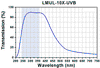 TH-LMUL-10X-UVB - Long Working Distance MicroSpot Focusing Objective, 10X, 240 - 360 nm, NA = 0.25