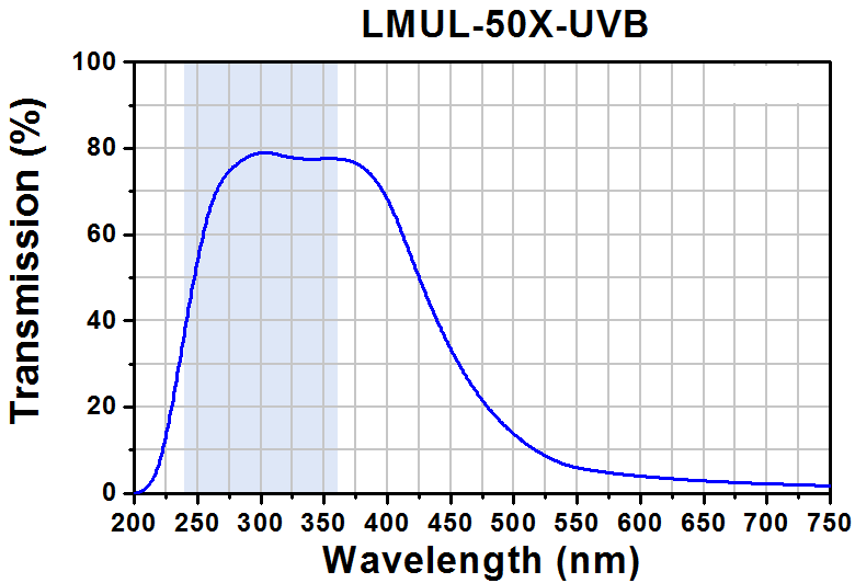 TH-LMUL-50X-UVB - Long Working Distance MicroSpot Focusing Objective, 50X, 240 - 360 nm, NA = 0.42