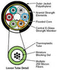 M9W810 - Mohawk 6 Strands 9/125µm Single Mode Indoor/Outdoor Loose Tube Cable