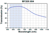 TH-MY20X-804 - 20X Mitutoyo Plan Apochromat Objective, 436 - 656 nm, 0.42 NA, 20 mm WD