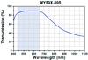 TH-MY50X-805 - 50X Mitutoyo Plan Apochromat Objective, 436 - 656 nm, 0.55 NA, 13 mm WD