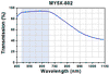 TH-MY5X-802 - 5X Mitutoyo Plan Apochromat Objective, 436 - 656 nm, 0.14 NA, 34 mm WD