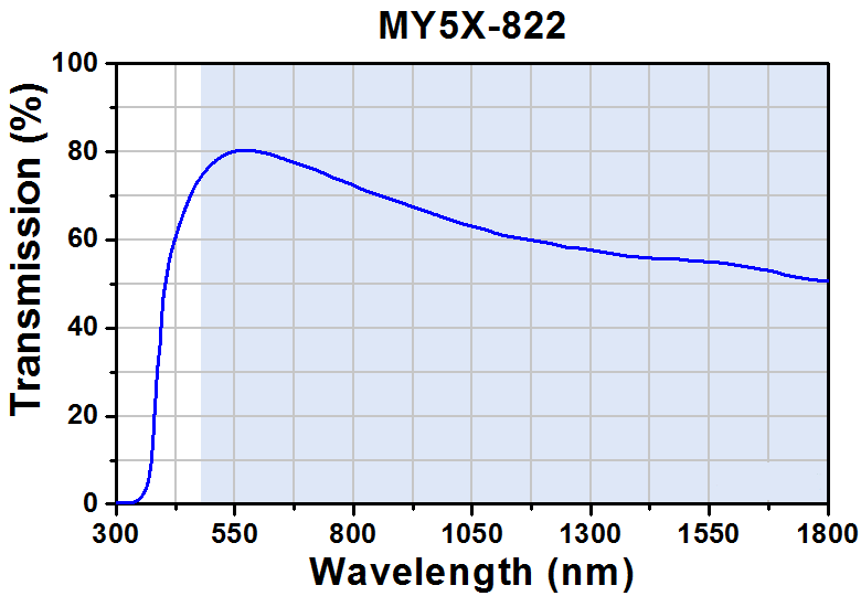 TH-MY5X-822 - 5X Mitutoyo Plan Apochromat Objective, 480 - 1800 nm, 0.14 NA, 37.5 mm WD