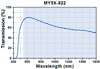 TH-MY5X-822 - 5X Mitutoyo Plan Apochromat Objective, 480 - 1800 nm, 0.14 NA, 37.5 mm WD