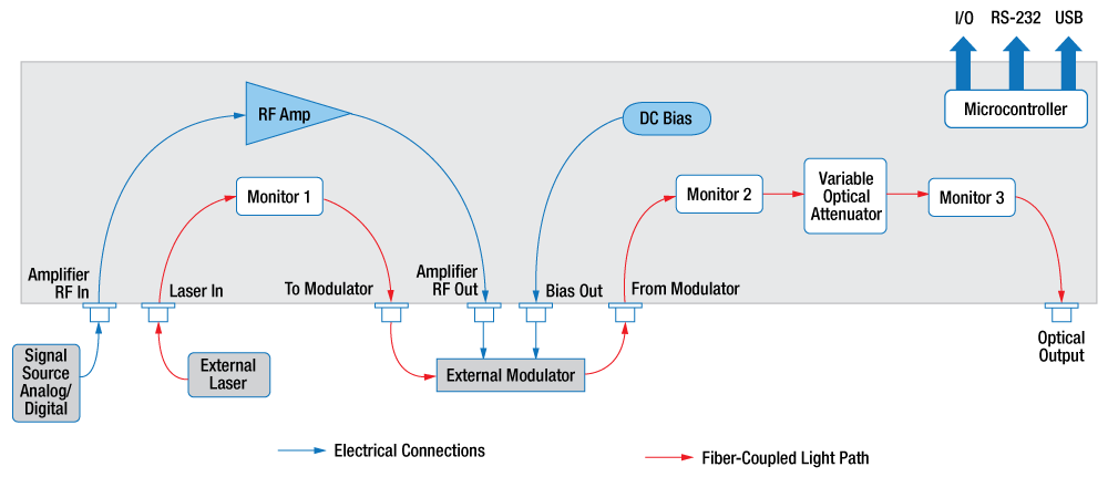 TH-MX10A - Benchtop Modulator Driver, 12.5 Gb/s Max