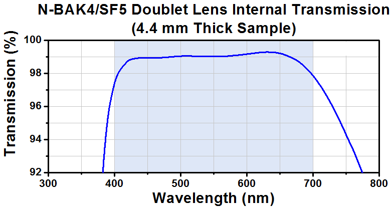 TH-PAF2P-A10A - Achromatic FiberPort, FC/PC, f = 10.0 mm, 400 - 700 nm, Ø1.64 mm Waist