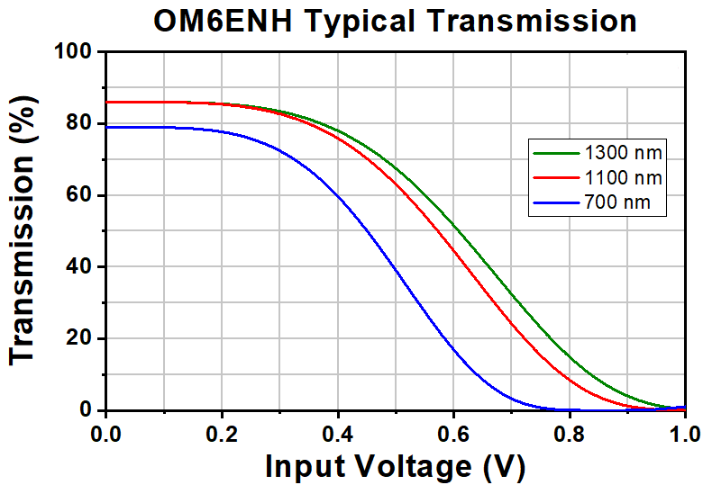 TH-OM6ENH - Fast Laser Power Modulator, 700 - 1350 nm, >2500:1 Contrast, 8-32 Taps