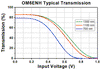 TH-OM6ENH - Fast Laser Power Modulator, 700 - 1350 nm, >2500:1 Contrast, 8-32 Taps
